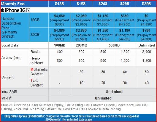 iPhone 3GS Contract Rates (image from 3HK)